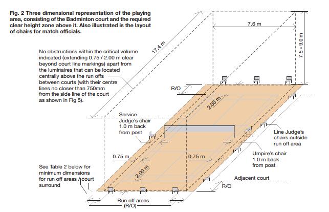 室內羽毛球場館的設計規范