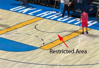 打這么多年球，你真的了解籃球場嗎？ 