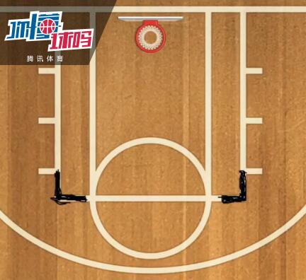 打這么多年球，你真的了解籃球場嗎？ 